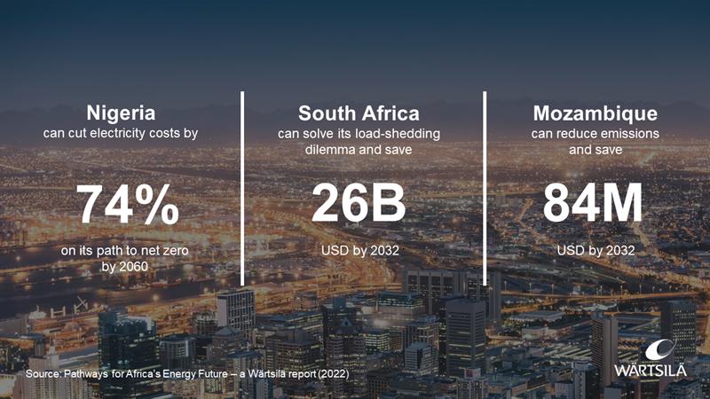 This <a href="/WartsilaEnergy/">Wärtsilä Energy</a> report shows #COP27 will provide a once-in-a-generation opportunity to lay the foundations for #Africa’s clean energy future. ow.ly/bOJy50Lny63 

#decarbonisation #CleanEnergy #renewables