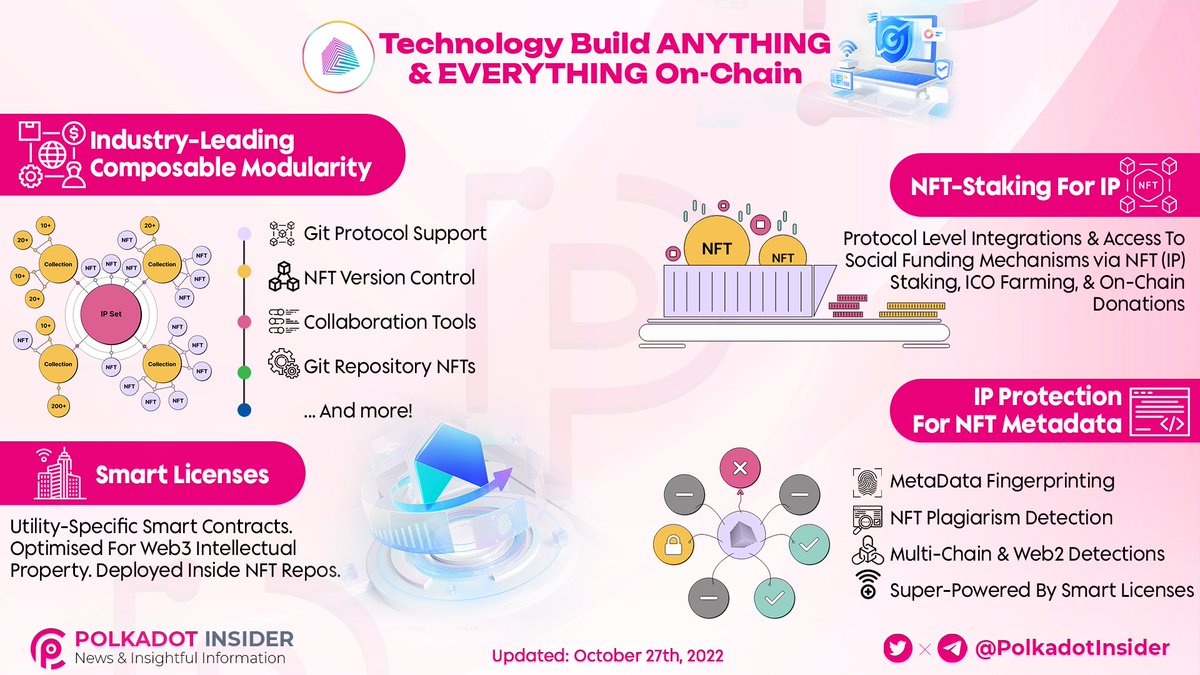 📚 <a href="/InvArchNetwork/">InvArch</a> is the Leading-Edge #Layer1 network for the creator economy 

👀 Let's see the technology build ANYTHING &amp; EVERYTHING On-chain

#Polkadot $DOT