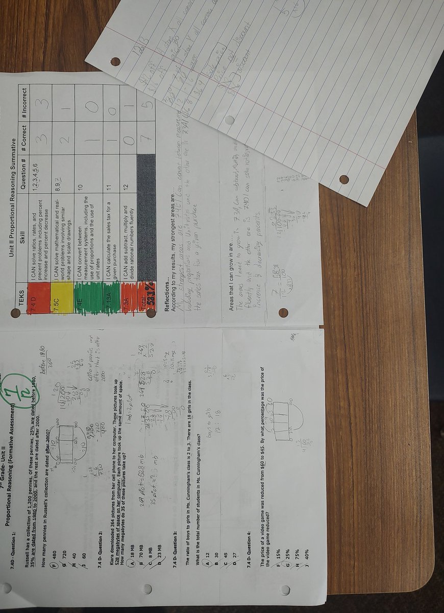 7th Grade Math closed out Unit 2 and immediately let students know the results. Then, after reteaching and providing exemplars of the problems, teachers had students review their assessment and reflect on their glows &amp; grows. #CMMS #FBISDmath