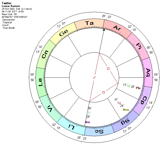 Javed on twitter twitter s lunar return chart at musk takeover