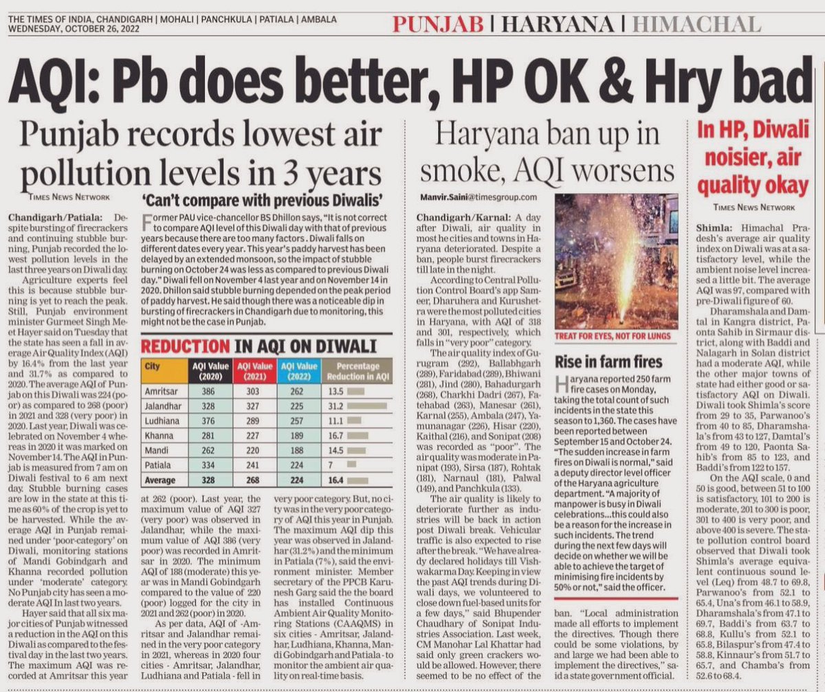 ShanthalaDamle's tweet photo. Air quality improved in Punjab too after #AAP’s initiatives to reduce stubble fires and crackers.
Time for 
#OneChance2AAP to fix #Bengaluru pollution issues. https://t.co/N1dCi22kZE
