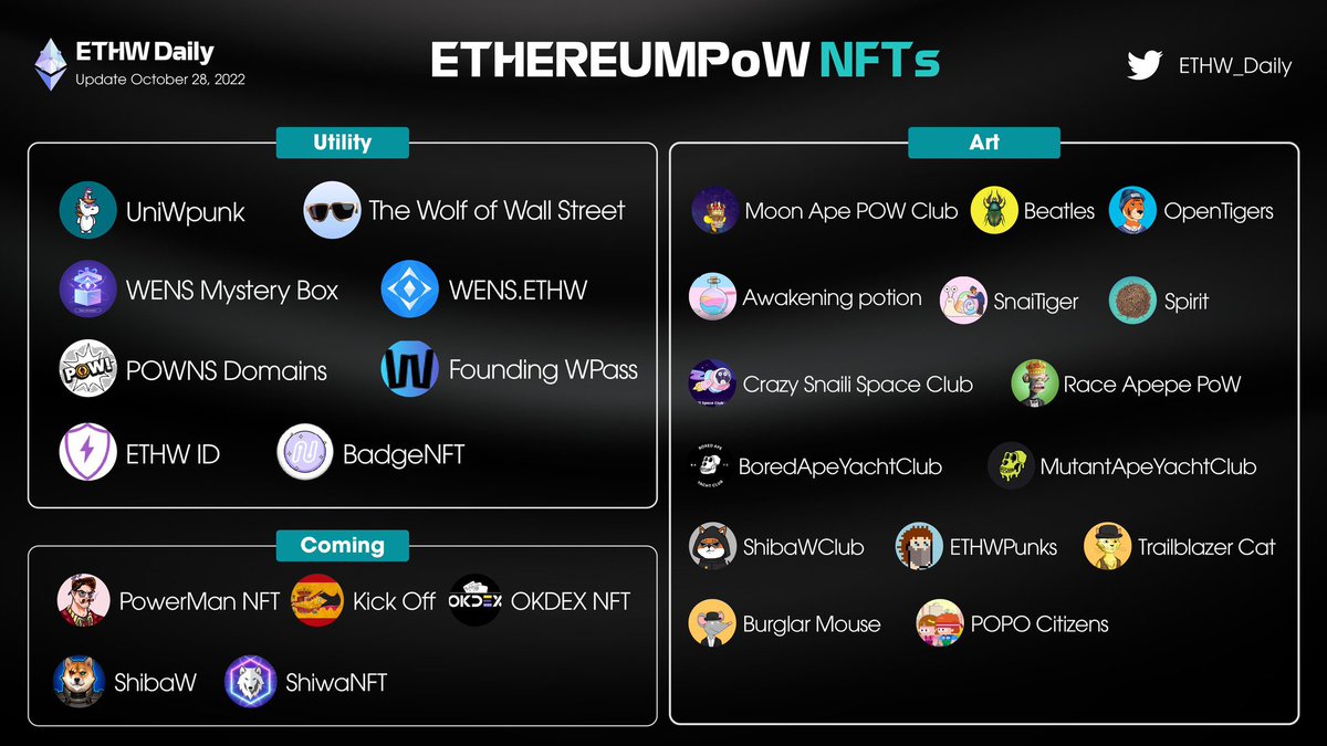 🔥 There are many new names added to #ETHW's NFTs ecosystem 🚀

Welcome @ShibawNFT @Okdex_trade #ShiwaNFT #PowerManNFT 

From: @ETHW_Daily