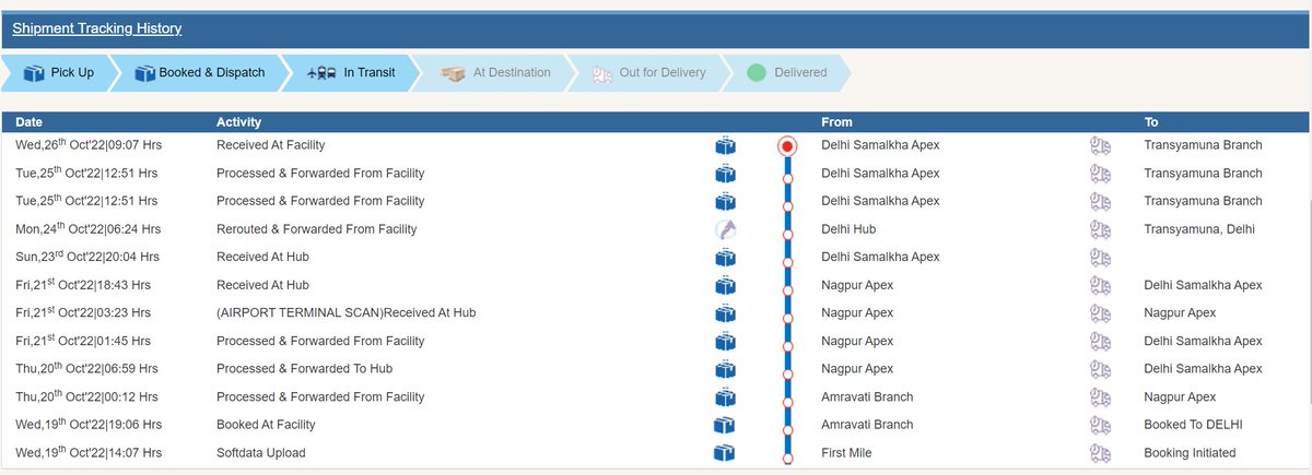 jatinb11's tweet photo. #DTDCScam my courier no. D17378009 was booked on 19 Oct &amp; till now it has not been delivered! DTDC team is bouncing it from one part of Delhi to other for last 4 days! The customer support is pathetic with almost zero assistance! @DTDCIndia #Scam @consumerforum_ @jagograhakjago https://t.co/OePBeUKgMI