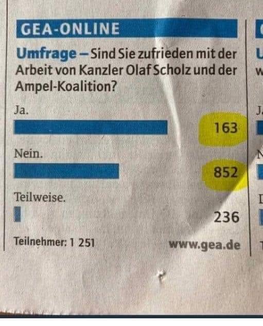 #Netzfund. Endlich mal eine seriöse Umfrage.
#Scholz #Zufriedenheit