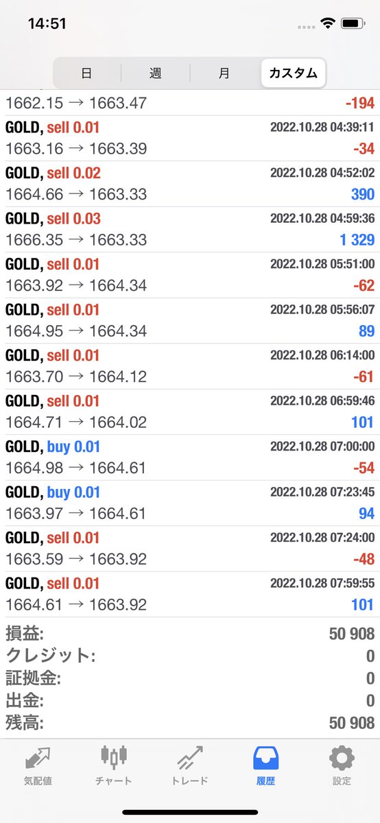 ankenya777's tweet photo. THE GOLD
10/27〜10/28日の利益報告です‼️

THE GOLD       
⏩77,202円

V1   
⏩50,908円

V2   
⏩48,283円

THEGOLDマイクロ
⏩14,036円

昨日はかなり安定した相場で爆益取れて安心感抜群でしたね‼️

引き続きよろしくお願いします😊

#GOLD #XAUUSD
#ドル円　#EA
#THEGOLD https://t.co/UFJfGxCFtz