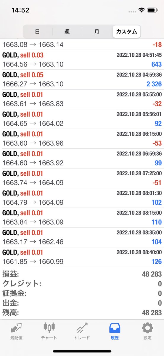 ankenya777's tweet photo. THE GOLD
10/27〜10/28日の利益報告です‼️

THE GOLD       
⏩77,202円

V1   
⏩50,908円

V2   
⏩48,283円

THEGOLDマイクロ
⏩14,036円

昨日はかなり安定した相場で爆益取れて安心感抜群でしたね‼️

引き続きよろしくお願いします😊

#GOLD #XAUUSD
#ドル円　#EA
#THEGOLD https://t.co/UFJfGxCFtz