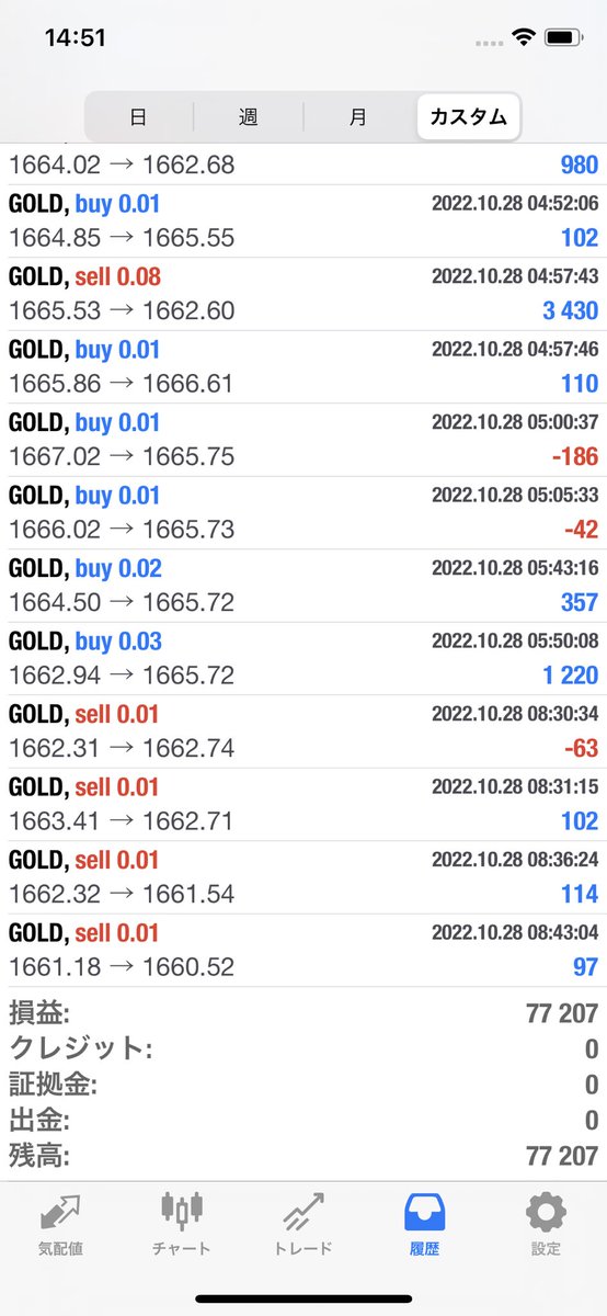 ankenya777's tweet photo. THE GOLD
10/27〜10/28日の利益報告です‼️

THE GOLD       
⏩77,202円

V1   
⏩50,908円

V2   
⏩48,283円

THEGOLDマイクロ
⏩14,036円

昨日はかなり安定した相場で爆益取れて安心感抜群でしたね‼️

引き続きよろしくお願いします😊

#GOLD #XAUUSD
#ドル円　#EA
#THEGOLD https://t.co/UFJfGxCFtz
