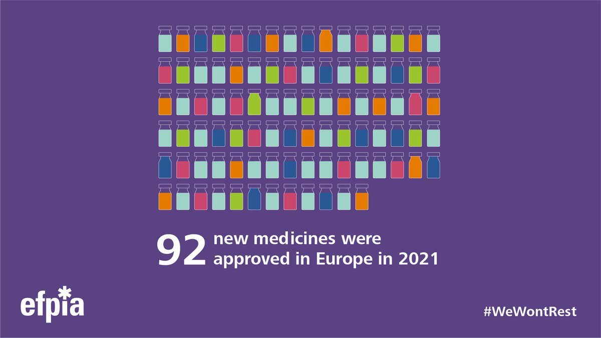 Our pipeline review identifies areas where we can work with other stakeholders to make Europe a global leader in medical innovation while ensuring that patients have access to innovative treatments. Read more: bit.ly/3SyaTZ4 #WeWontRest