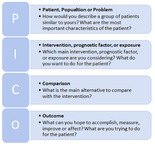 QuratulAinHabib's tweet photo. PICO is a strategy or eligibility criterion to decide which study to include in our meta-analysis.
#pakdatasci #DataScience #MachineLearning #Datavisualization #metaAnalysis #systematicreview #phdchat #academicchatter #codanics #datascienceinurdu #deeplearning https://t.co/9YNGxDxnC7