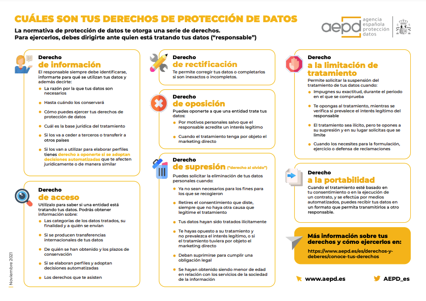alba_delcampo's tweet photo. 🧵 CUÁLES SON TUS DERECHOS DE PROTECCIÓN DE DATOS 🧵 https://t.co/j34B8cENJs