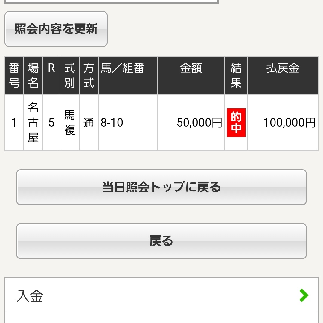 ◎キタノアヴァロン(4.8倍)3着✨
○ブルースウェード(1.7倍)1着✨
☆キングズジェム(8.0倍)2着✨ 