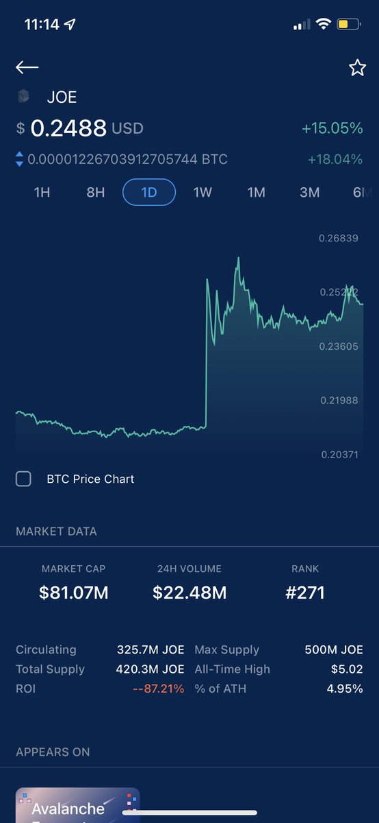 investwithjo's tweet photo. Nice pump on #TraderJoe token today!๐@traderjoe_xyz @avalancheavax #traderjoexyz #joetoken #avalanche #avax #crypto https://t.co/FqOi4BqO83