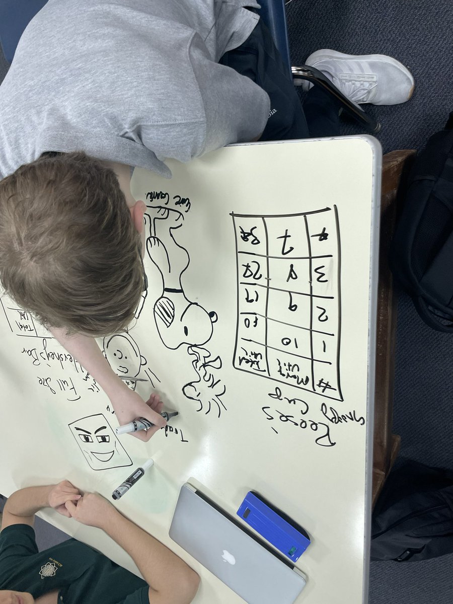 Learning the important facts. Real world connections. #halloween #ibecon #acsabudhabi #theoryofknowledge #CharlieBrown