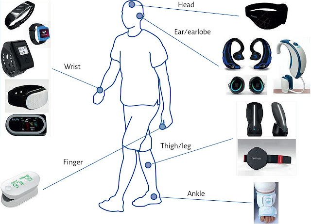 mediumwriterknn's tweet photo. https://t.co/ge9YQH7o0E
Wearable technology is the general name given to devices that contain sensors that track body movements, which can be used as an accessory or as a part of clothing. Although the most popular of these devices...
#writerslift  #readingcommunty #blogreaders https://t.co/GBHXm0tpQs
