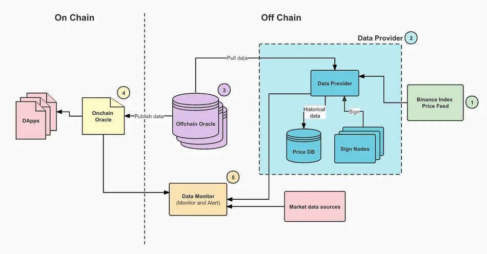 CryptoCFS's tweet photo. Progress in plugging up holes to prevent attacks that contribute to hacks like $100M MNGO  #BNB  #Crypto  #BNBOracle  #MNGO https://t.co/nbVWo5prqU https://t.co/HZqrPFiFit