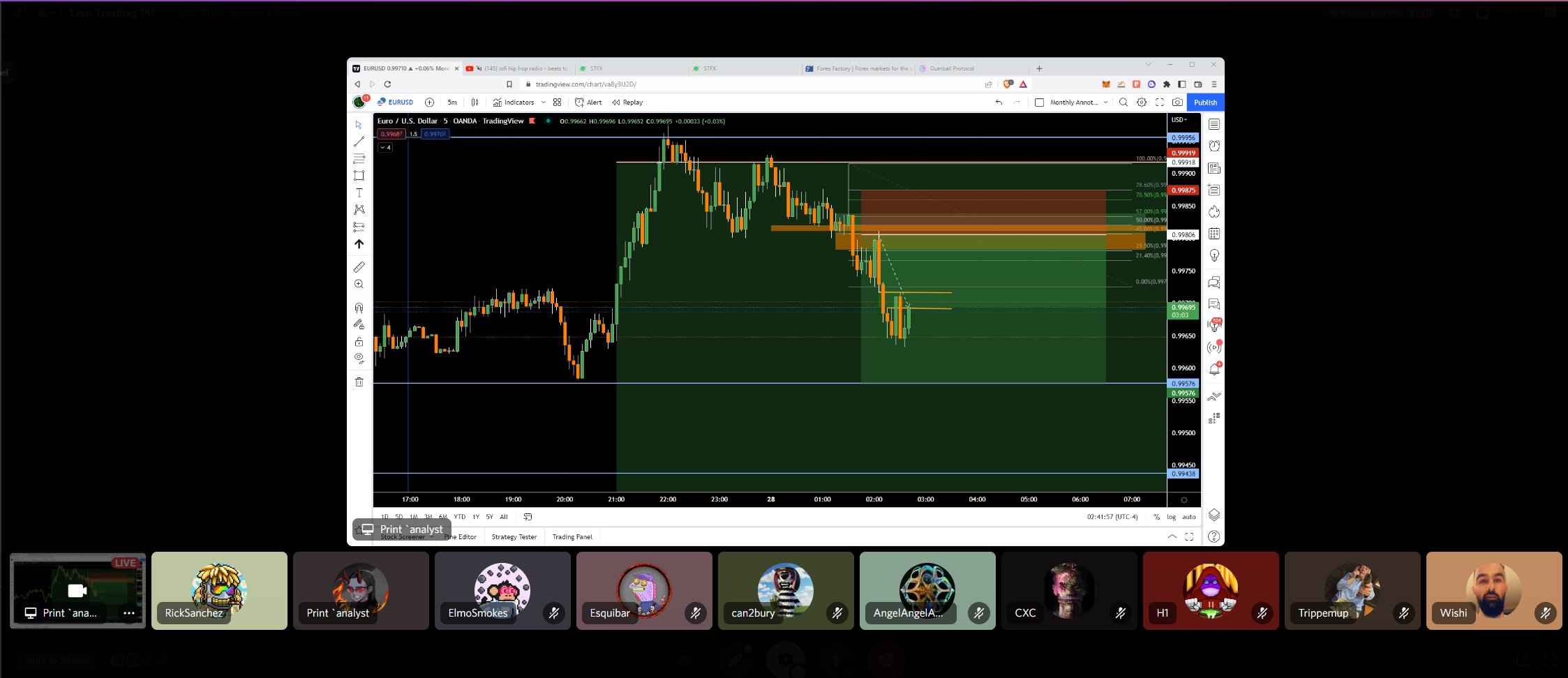 printmymint.eth on Twitter "EURUSD back at it in printingpress