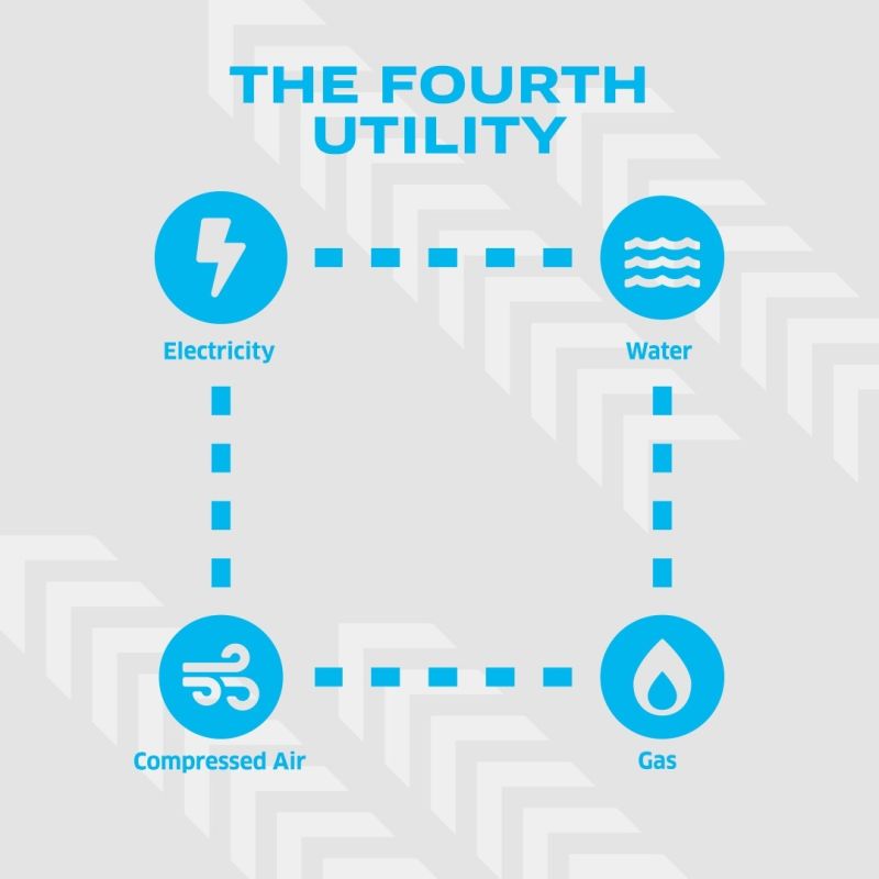 Did you know that compressed air is often viewed as the fourth utility? 🤔

Alongside the rest of the utilities, compressed air keeps our world running. Read all about where compressed air is used below.👇
pclairtechnology.com/blog/post/wher…