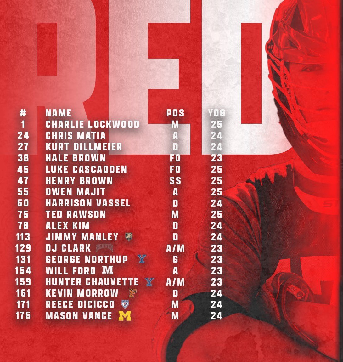 lvilleblacrosse's tweet photo. 🔴&amp;⚫️ 📋. ✌️ Weeks. https://t.co/LOSDJCOo66
