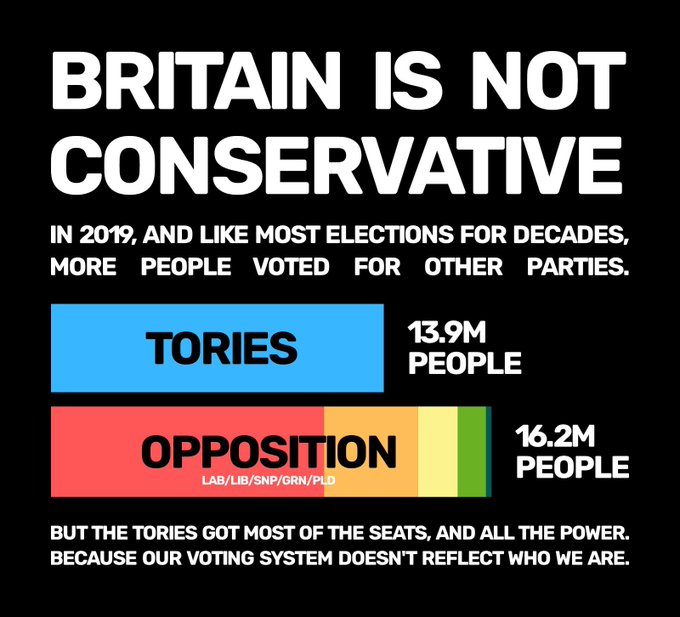 colchjaggers's tweet photo. Follow me if you want Labour, SNP, Plaid Cymru, LibDems and the Greens to unite and finally end this Tory shitshow!
Happy #FollowBackFriday folks, I'm happy to follow all back! #FBPE #GTTO #NeverVoteConservative #Colchester https://t.co/ctYZFs8zQm