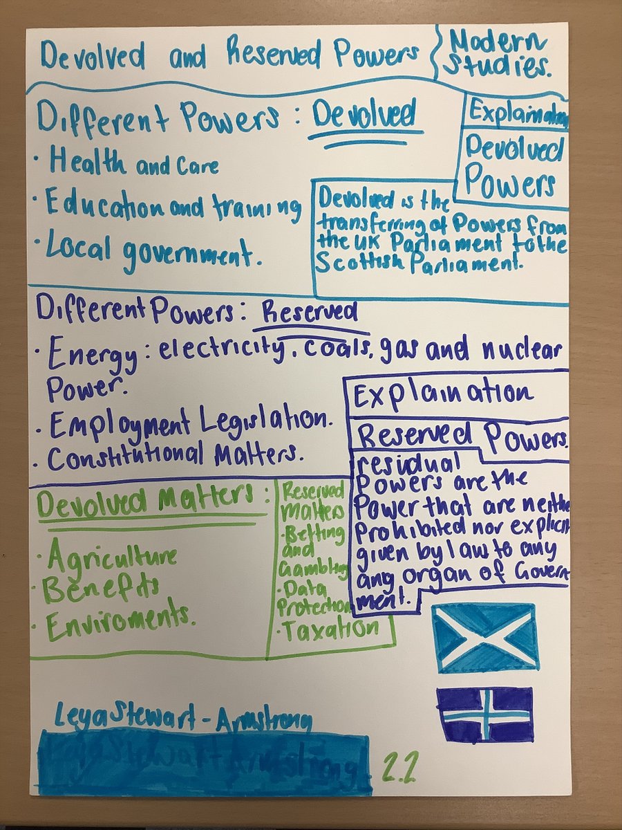 SmithySocSub's tweet photo. S2 Modern Studies producing some super work with @MissThomsonMS and @MissMaclure! 

Showcasing reserved and devolved powers during their Democracy unit! ⭐️🗣️

#ModernStudies #StrathPGDE https://t.co/8U1TMIEpDK