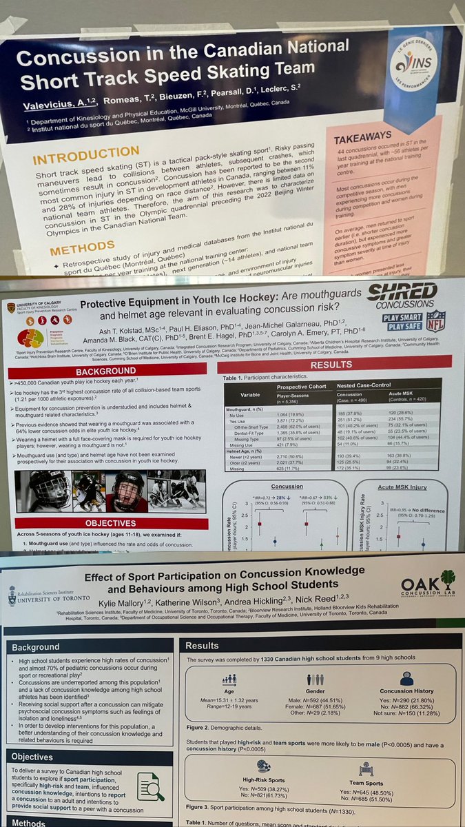 A small sampling of the impressive array of posters from Canadian institutions at the 6th International Consensus Conference on Concussion in Sport. Congratulations to all co-authors with work presented here in Amsterdam.