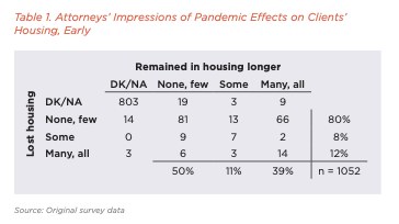 SSRN's tweet image. This recent working paper by B. J. Gaines, J. Mazzone, M. Mettler, and @ProfRobinWilson @UofIllinois discusses Race and Eviction During the Pandemic: spkl.io/60114nfTd. #Race #Pandemic #TwitterLaw