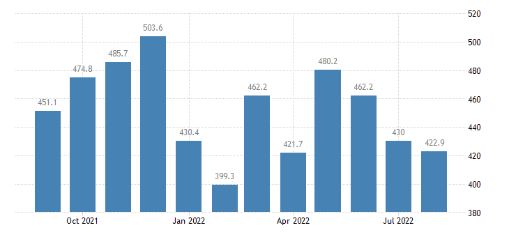 tEconomics's tweet photo. Chile Copper Production year-on-year at -2.6% https://t.co/ACuAEqZ72l https://t.co/DDy3RUHKvS