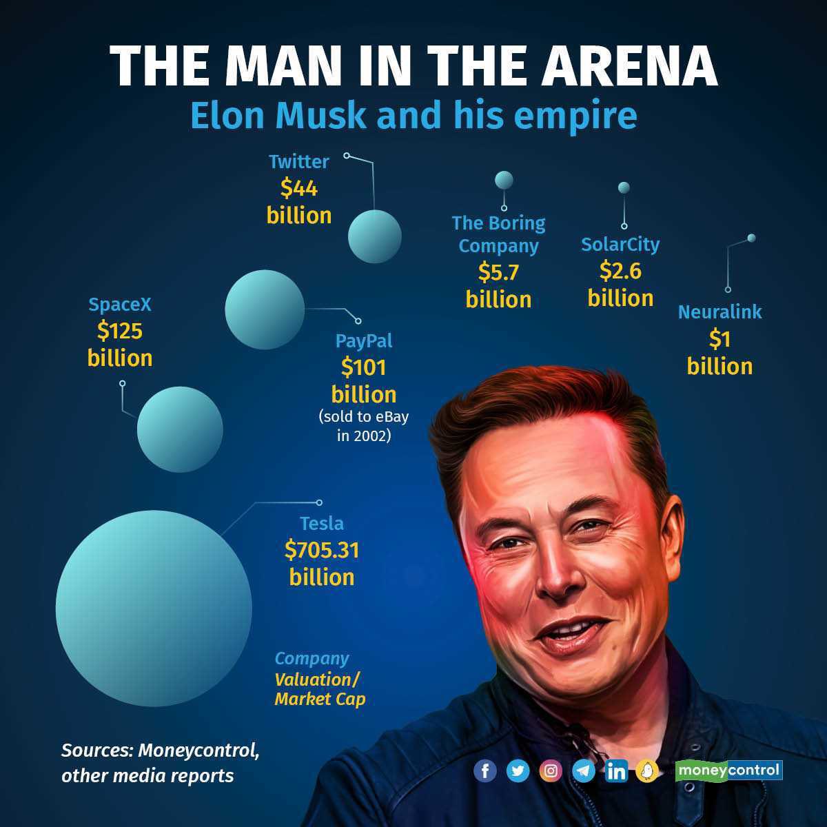 <a href="/elonmusk/">Elon Musk</a> • Twitter
• Tesla 
• SpaceX
• SolarCity
• PayPal
• Neuralink 
• The Boring Company 

Can we just say Elon Musk is the most legendary Entrepreneur we have ever seen?