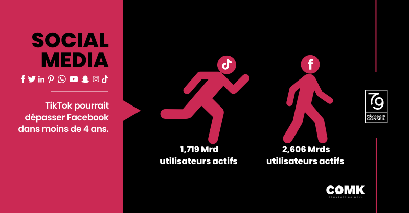 To The Point by <a href="/AGENCE79/">79</a>🎯: Un concentré d'actu #Digital &amp; #media

📌#SocialMedia #BeReal #Mobile #Apps #WhatsApp #Facebook #messenger #GAFAM #Apple #Amazon #Google #Microsoft #TikTok