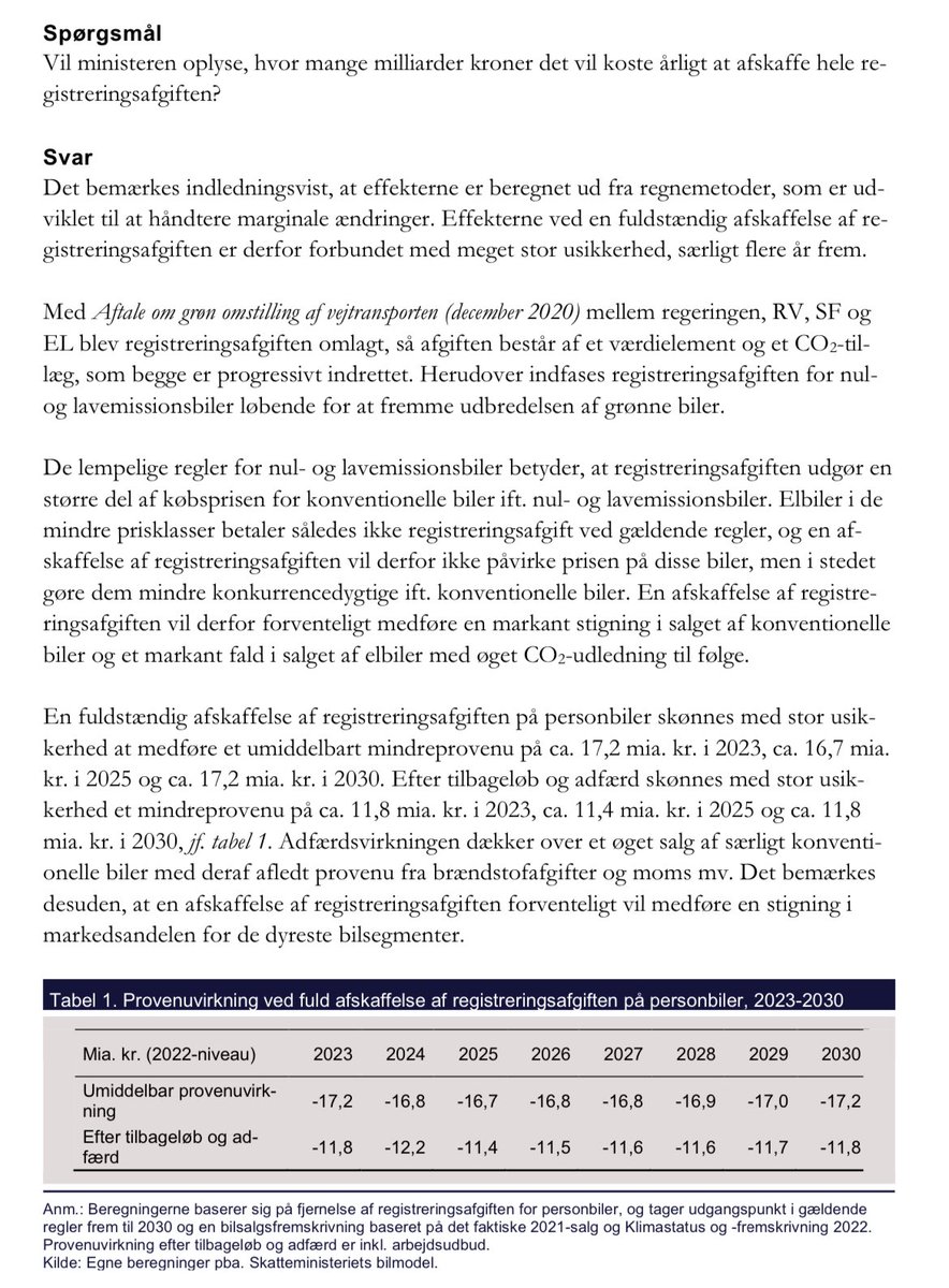 olebirkolesen's tweet image. Skm. @JeppeBruus på direkte TV (TV 2 News):

“Det koster 40-50 mia. kr. at afskaffe registreringsafgiften [på fremtidens elbiler].”

De kan ikke åbne munden uden at tale usandt.

Det koster cirka 12 mia. kr. at afskaffe registreringsafgiften på alle biler. Ifølge Bruus selv.