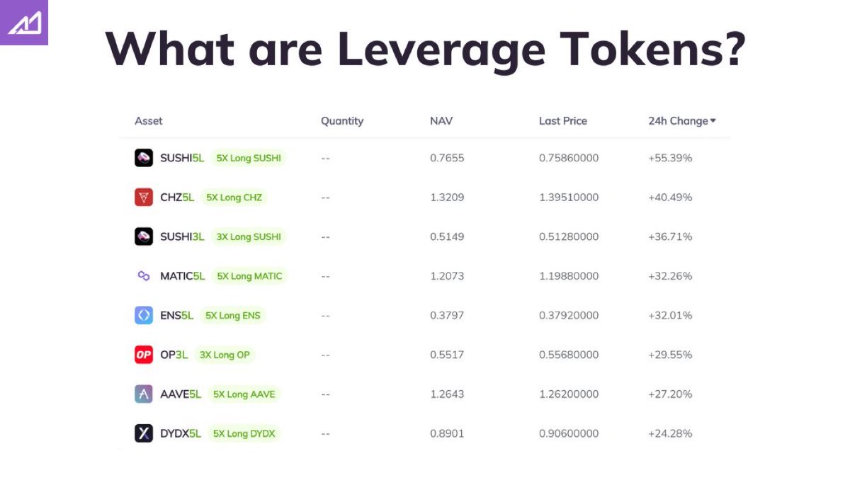 ❓レバレッジドトークンとは？
💡レバレッジドトークンは、投資家が原資産またはインデックスへのエクスポージャーを高めるデリバティブ商品の一種です。

あなたの購買力をレバレッジし、今より速く成長しましょう👉 ascendex.media/3z8oBtK