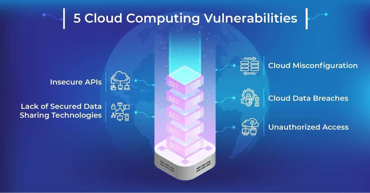 Although the cloud promises increased productivity, things can be dangerous if companies neglect security, resilience, and controls. Here are what the vulnerabilities might be. Link >> bit.ly/3uNUYvJ @techmenttech @antgrasso via @LindaGrass0 #Cloud #CyberSecurity