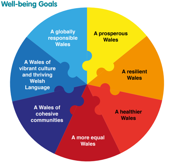 SupplyCSSchool's tweet photo. What role will the #construction sector play in Wales' #wellbeing of Future Generations Act in #inclusion and #sustainability?🏗️ Hear from @sophiehowe, Future Generation Commissioner for #Wales.
Watch now 📹 https://t.co/U9wvEFHVr1
#supplychains #futuregenerationsact #equality https://t.co/R0bLmAVOzB