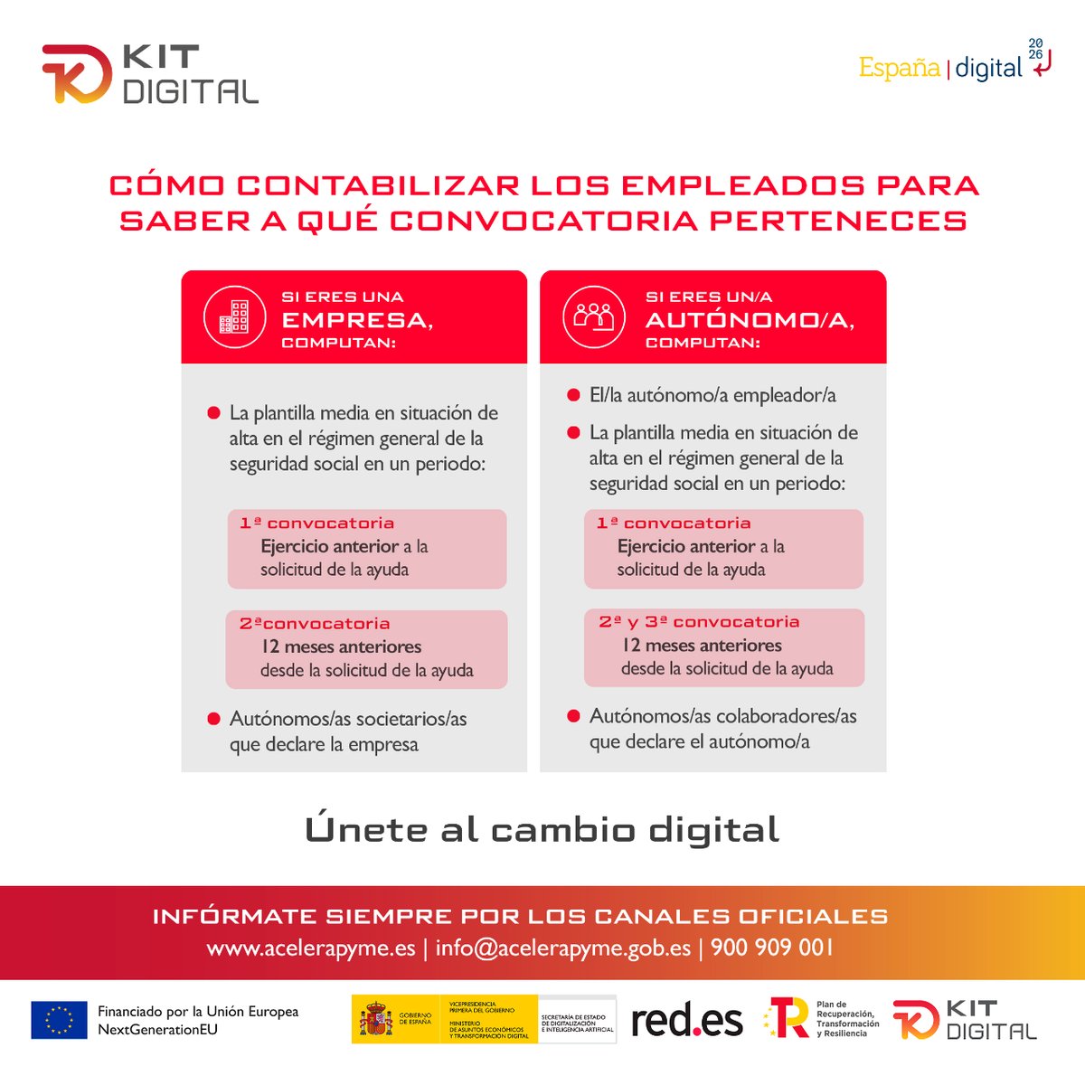 redpuntoes's tweet photo. 🔴 Sea cual sea tu negocio, #KitDigital puede ayudarte:

➡️Entre 10 y menos de 50 empleados: https://t.co/tV69Rsy8HA 
➡️Entre 3 y menos de 10: https://t.co/grxpkeN0MN 
➡️Entre 0 y menos de 3: https://t.co/ngZBlxCk3O 

@_minecogob @SEDIAgob #PlanDeRecuperación #NextGenerationEU https://t.co/1Kz38d1OuD