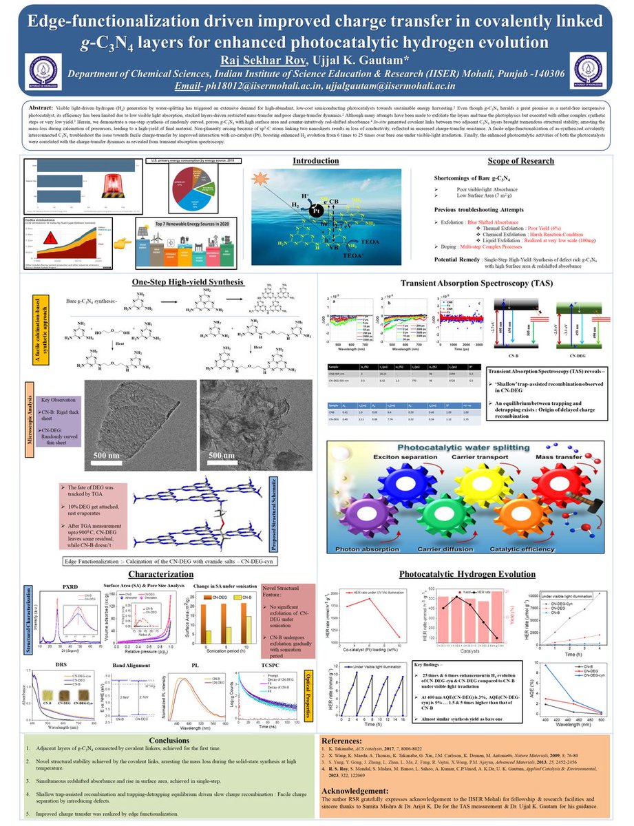 Going to present our recent work in #cacee2022 organized by TIFR, Mumbai <a href="/co2india/">co2india</a>...Kindly visit my poster(poster no.- P-019)
Title- Edge-functionalization driven improved charge transfer in covalently interconnected g-C3N4 layers for enhanced photocatalytic hydrogen evolution.