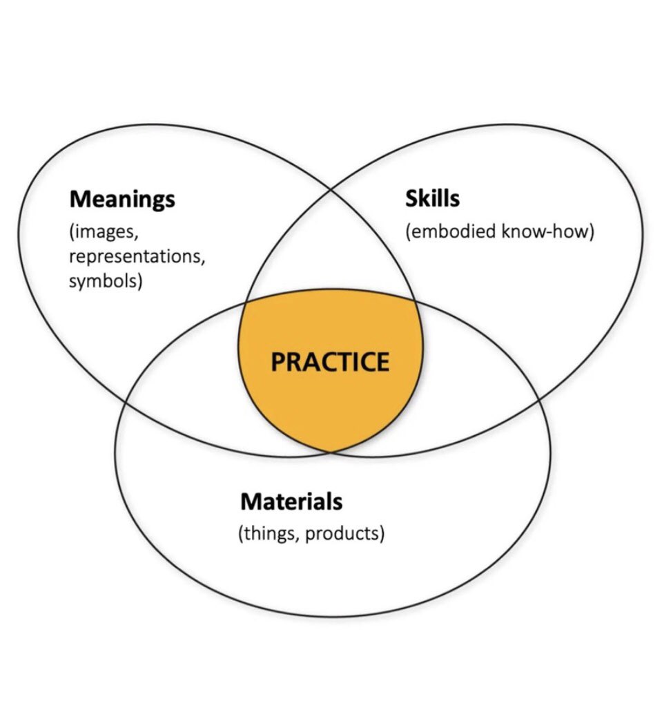 tmccormick's tweet photo. @BuildingsCities interesting paper compares fundamental theories of what creates #wellbeing in built environments, & #HedonicWellbeing vs #EudaimonicWellbeing:
"Wellbeing as an emergent property of social practice." Morgan et al, 2022. https://t.co/smfVustrG6. See also #CapabilitiesApproach https://t.co/oRt4yymoEQ