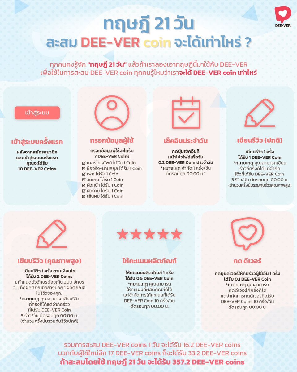 deeverapp's tweet photo. ทุกคนคงรู้จัก "ทฤษฎี 21 วัน" แล้วถ้าเราลองเอาทฤษฎีนี้มาใช้กับ DEE-VER
เพื่อใช้ในการสะสม DEE-VER coins ทุกคนรู้ไหมว่าเราจะได้ DEE-VER coins เท่าไหร่
.
อ่านเพิ่มเติม : https://t.co/MrstY5MR6l
.
#DEEVER #ดีเวอร์ #บิวตี้โซเชียล #ไอเทมบิวตี้ #รีวิวบิวตี้ https://t.co/38MaLQiH9k