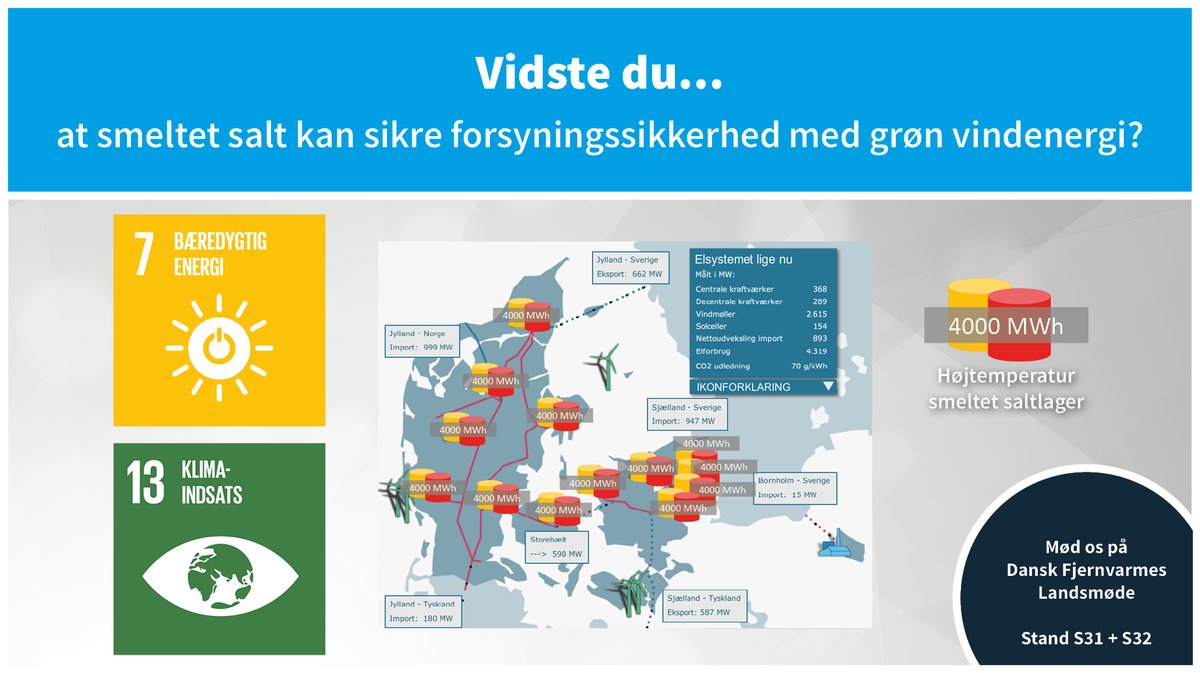 AalborgCSP's tweet photo. Vidste du, at smeltet salt kan sikre forsyningssikkerhed med grøn vindenergi?
Har du lyst til at høre mere om de mange fordele ved PTXSALT, så kig forbi vores stand (S31 + S32) til Dansk Fjernvarmes Landsmøde i Tivoli Hotel &amp; Congress Center i København.

#Changingenergy #LM2022 https://t.co/cYnXrdiZ60
