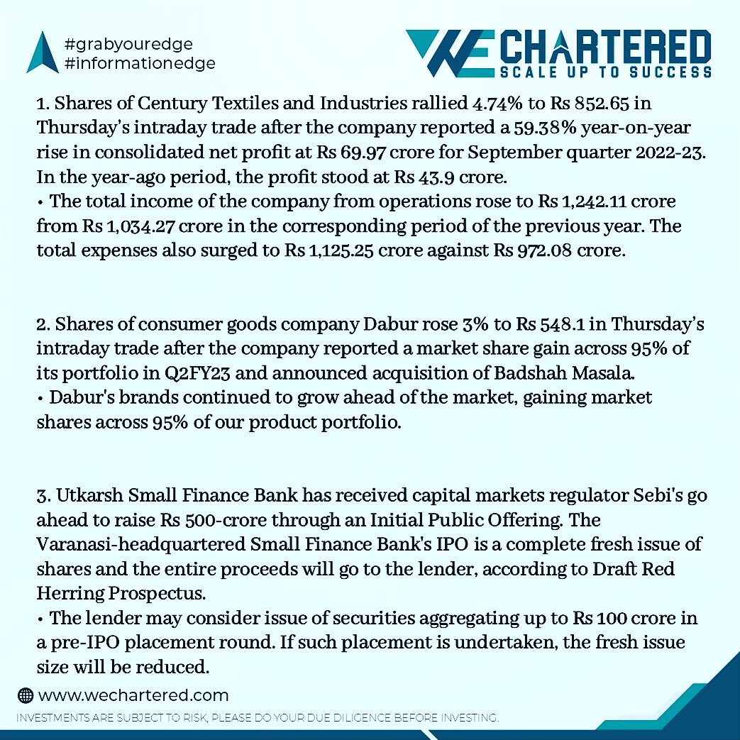 wechartered's tweet photo. Your daily dose of Financial Info is here. 

October 28, 2022
.
.
.
.
#WEChartered #WealthEdgeChartered #Rebranded #financialadvisor  #wealthedge #grabyouredge #informationedge #bombaystockexchange #nse #bse #nifty50 #bsesensextoday

Sources:Financial Express,TheHindu, LiveMint https://t.co/gxe3cez5QO