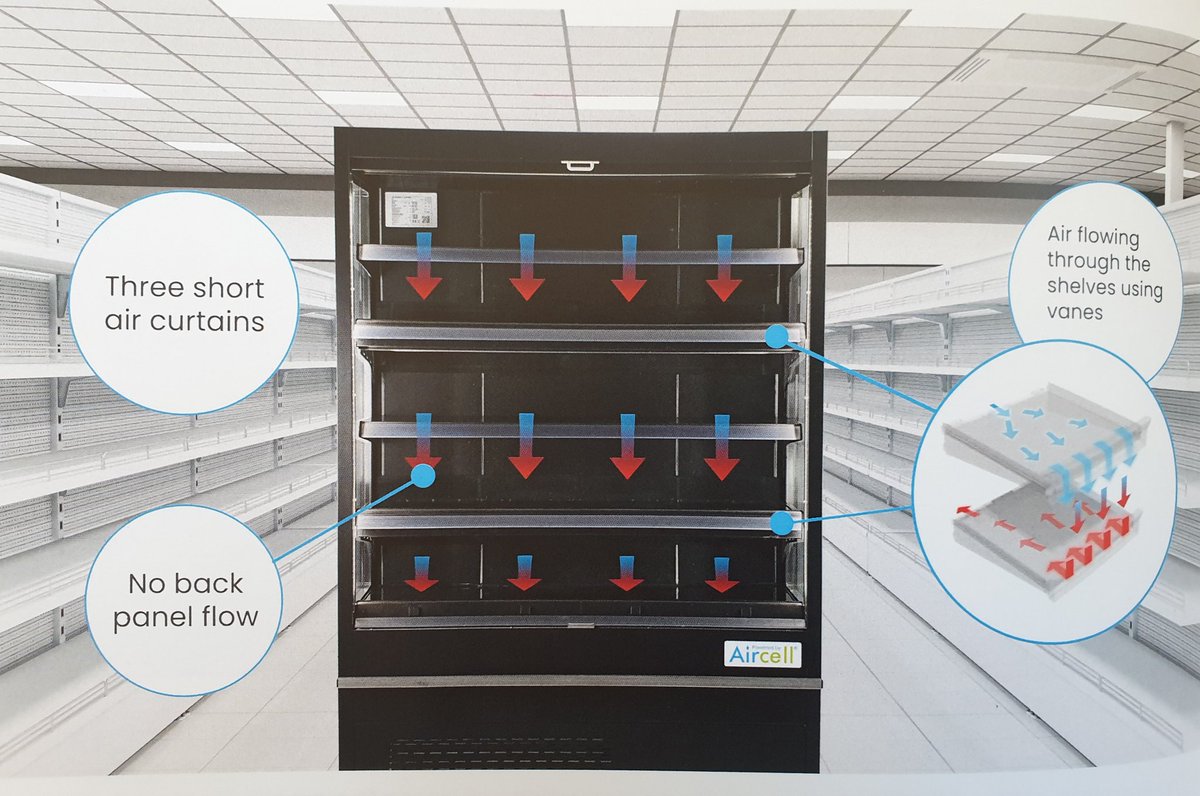 Aircell technology, its all about the Tech...#doublesavings #lessenergy B rated.