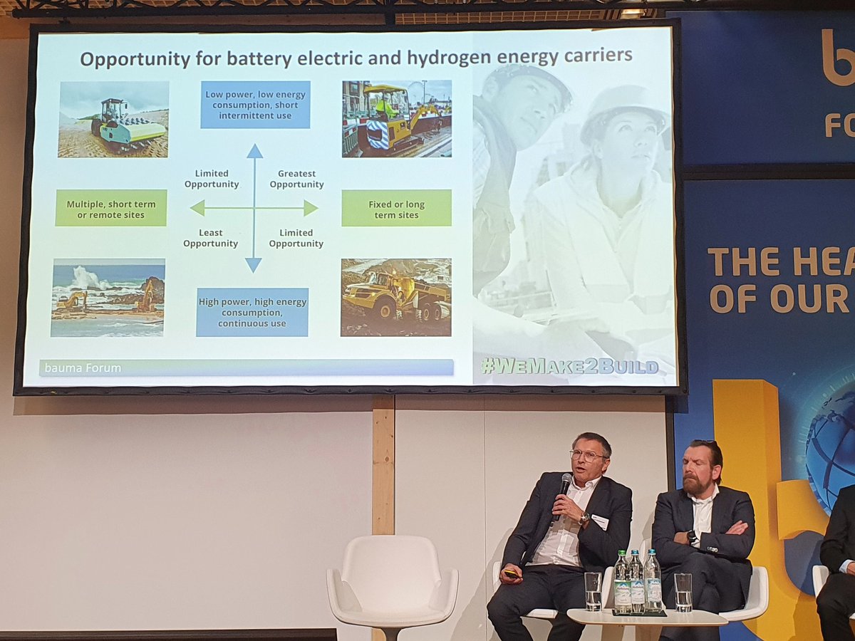 era_rental's tweet photo. .@Liebherr and @CECE_Europe's Eugen Schobesberger discussing the opportunity for battery electric and hydrogen energy carriers in #construction, as well as the need to develop the right infrastructure.
#bauma #baumaForum https://t.co/yKQFbBrrex