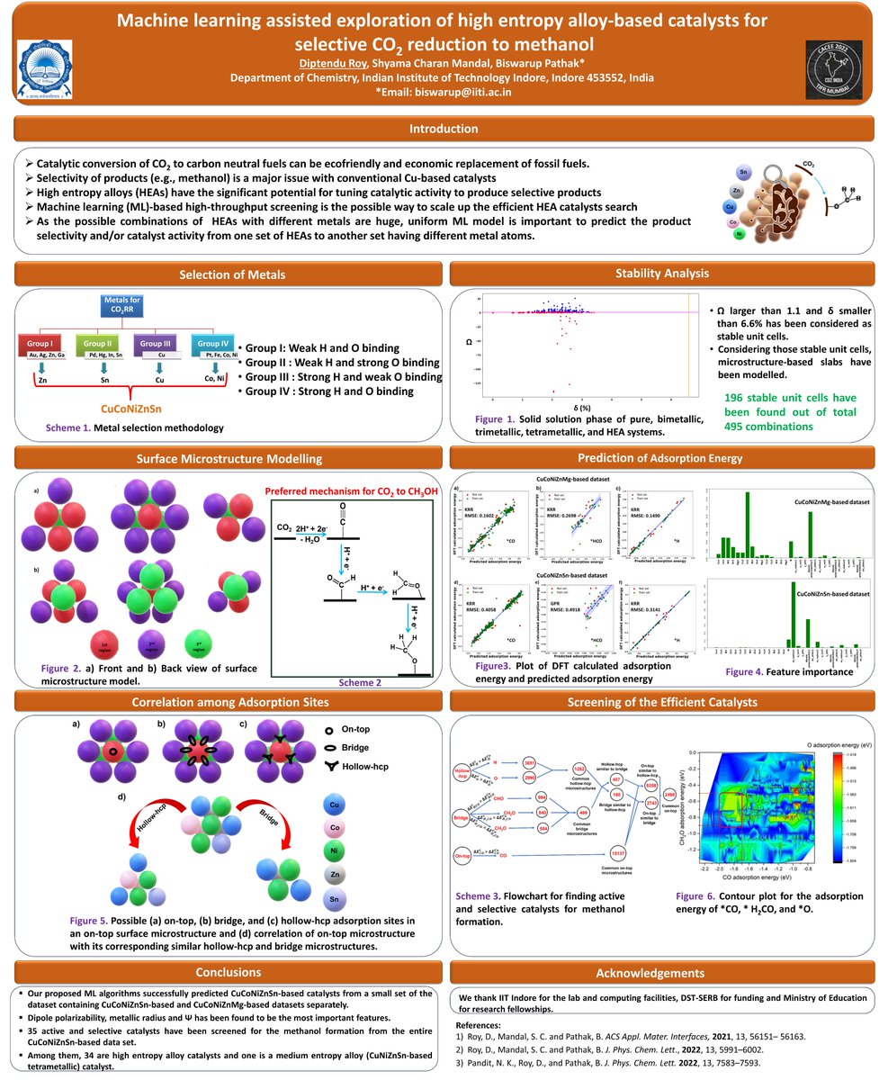 Diptendu Roy (@diptenduroy_ml) on Twitter photo Check out my poster (Poster No. P-155) for the conference #cacee2022 entitled as "Machine Learning Assisted Exploration of High Entropy Alloy-based Catalysts for Selective CO2 Reduction to Methanol"
<a href="/co2india/">co2india</a> <a href="/BiswarupGroup/">Biswarup Pathak Group</a> <a href="/b_pathak/">Biswarup Pathak</a> Check out my poster (Poster No. P-155) for the conference #cacee2022 entitled as "Machine Learning Assisted Exploration of High Entropy Alloy-based Catalysts for Selective CO2 Reduction to Methanol"
<a href="/co2india/">co2india</a> <a href="/BiswarupGroup/">Biswarup Pathak Group</a> <a href="/b_pathak/">Biswarup Pathak</a>