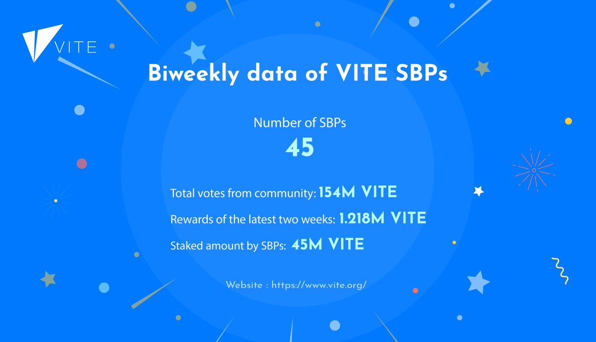vitelabs's tweet image. Here's the latest biweekly data on SBPs.
#ViteFleet #SBP #Data