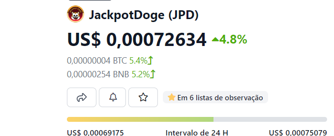 ArguedSpartan's tweet photo. ⚠️@JackpotDoge just got listed on #CoinGecko ⚠️

#defi get ready to go to the mooon 🚀

Make passive income earning DOGE🤑

#crypto #BSCGemsAlert #BSC #100xGems #NFT #dogecoin #doge #BNB #ETH https://t.co/dJOqIVIA9r