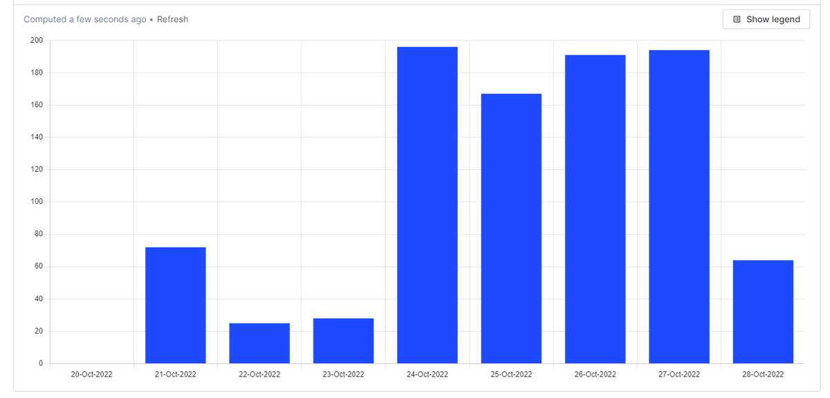 Jamiehanratty's tweet photo. Since @MetroRetroApp's product update last week, 936 new team spaces have been created. That's 936 sets of people using:

- New tools and templates
- New confetti bursts
- New facilitator controls

Let's see where Friday brings us! https://t.co/B6AAdSshka