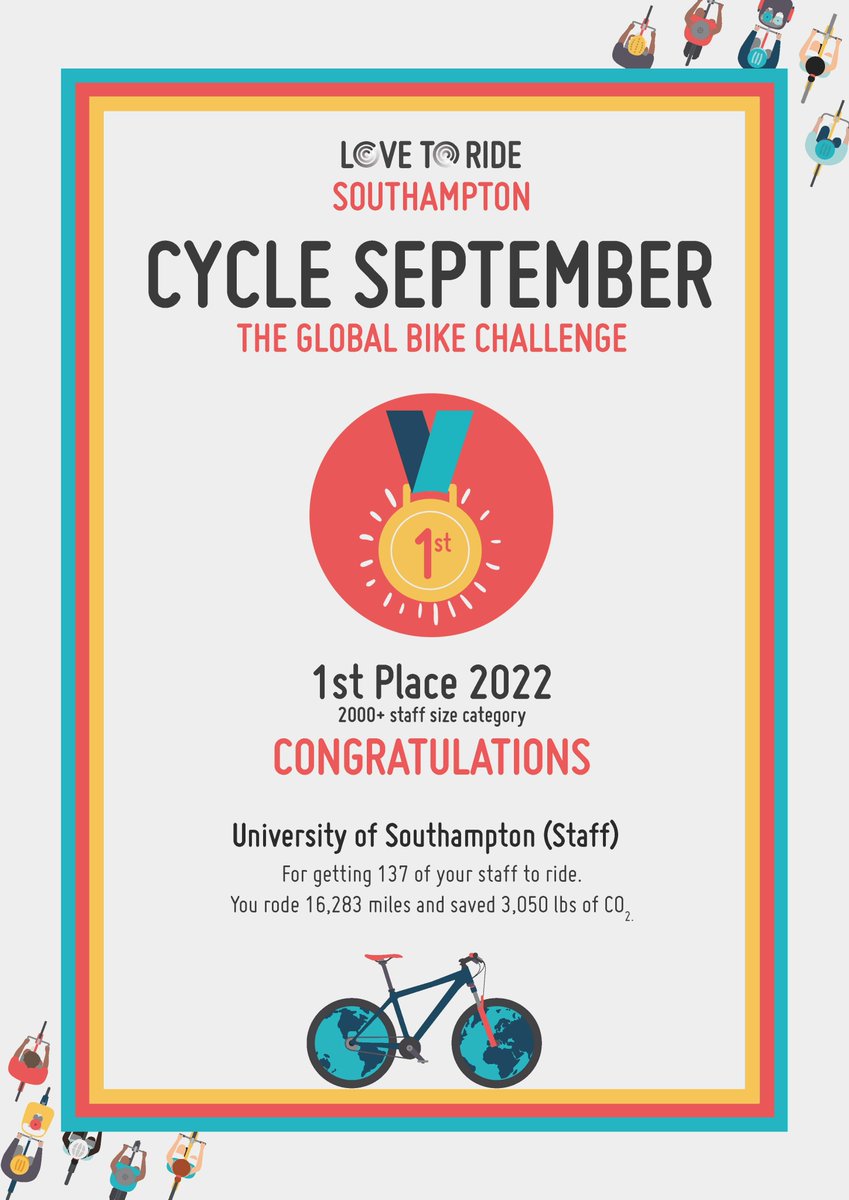 Sustainable Soton (@sustainable_uos) on Twitter photo Thanks to everyone who participated in Cycle September <a href="/LovetoRide_/">Love to Ride</a> <a href="/unisouthampton/">University of Southampton</a> staff came 1st in the UK for organisations with 2000+ staff! Together we cycled 16,283 miles and saved 3,050 lbs of CO2 🚴♀️ Thanks to everyone who participated in Cycle September <a href="/LovetoRide_/">Love to Ride</a> <a href="/unisouthampton/">University of Southampton</a> staff came 1st in the UK for organisations with 2000+ staff! Together we cycled 16,283 miles and saved 3,050 lbs of CO2 🚴♀️