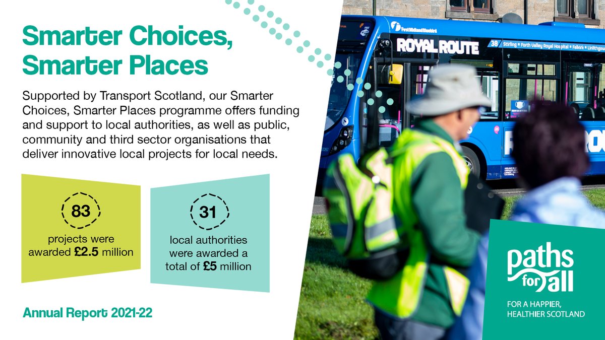 Our #SmarterChoicesSmarterPlaces fund supported projects to help people change their travel behaviour for more walking, wheeling, cycling and sustainable transport.