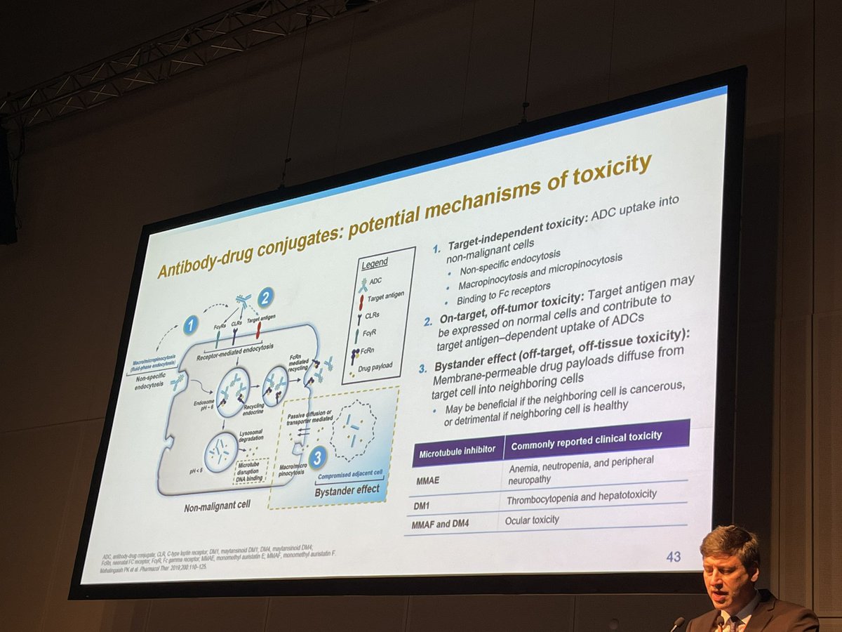 #ESGO2022 an excellent Session about antibody drug conjugates…the drug class,that will change the treatment landscape in gyne cancer