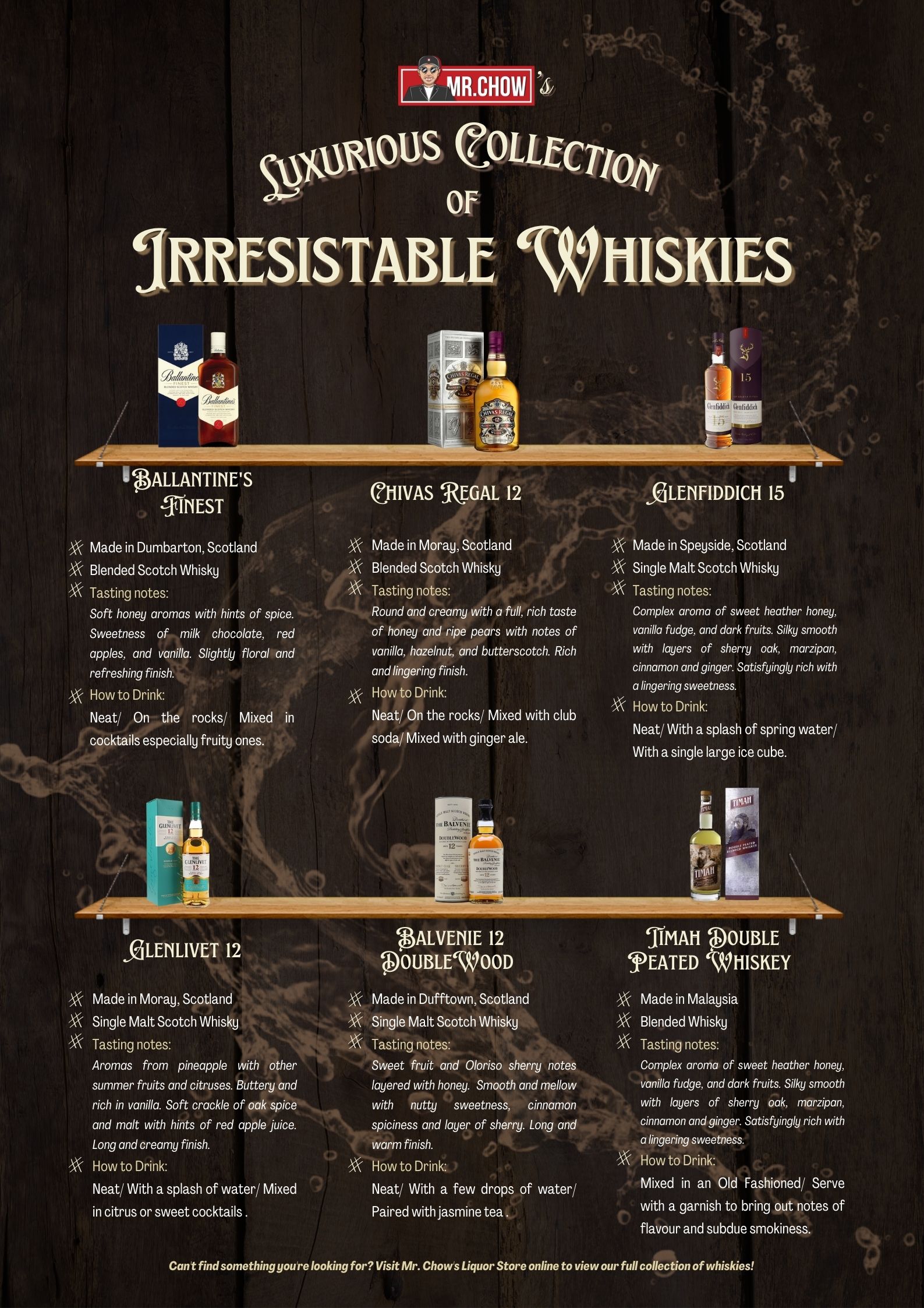 Mr.Chow Whisky Infographic 