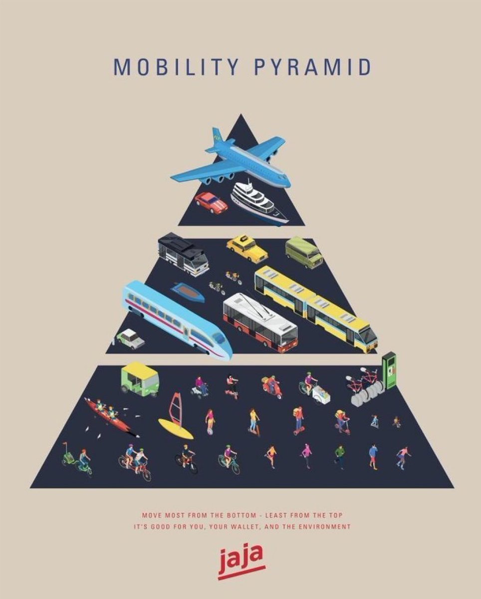 This is just the sustainable mobility pyramid 👇👇